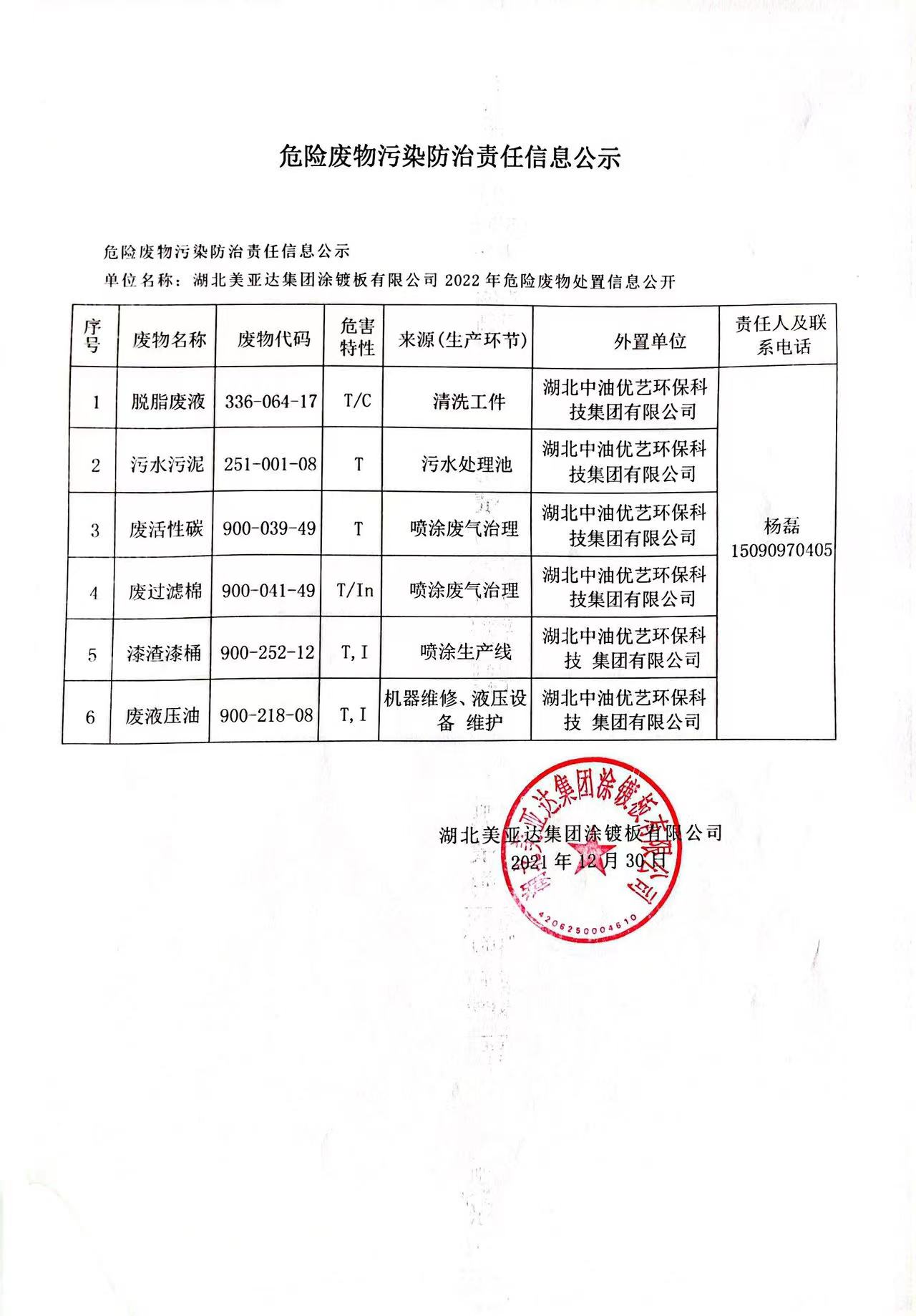 湖北利来国老牌来就送38新型建材有限公司2022年危险废物处置信息公开(图1)